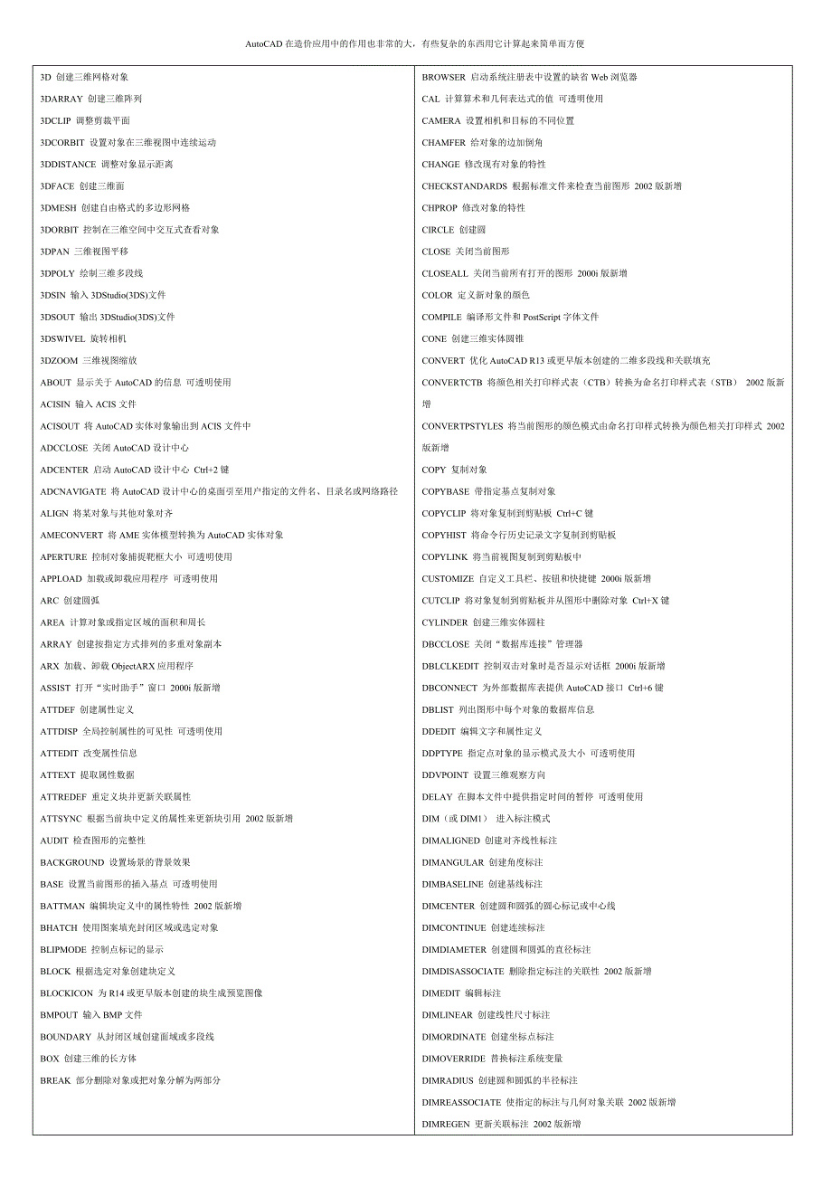 AutoCAD中的常用命令_第1页