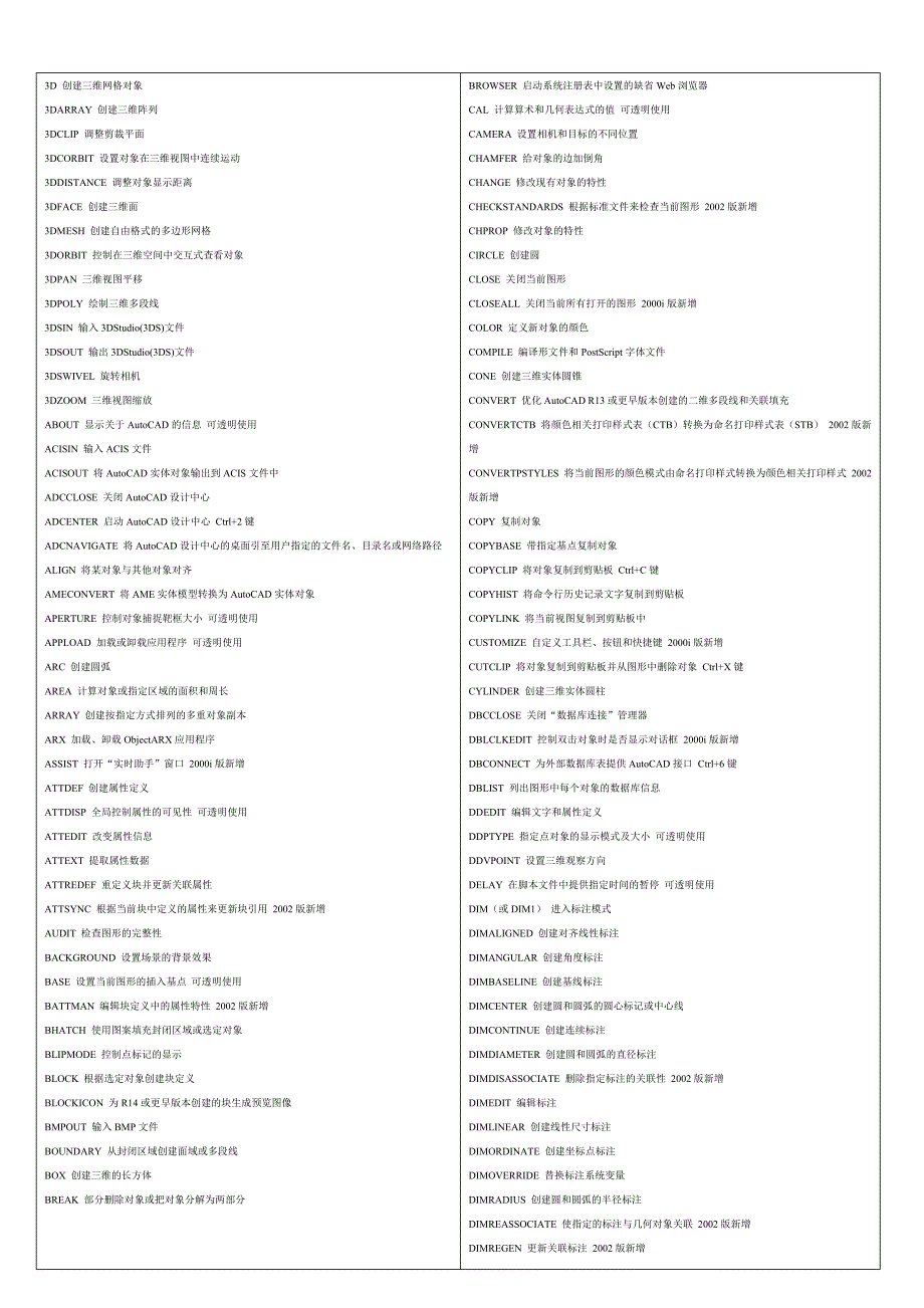 AutoCAD中的常用命令_第2页