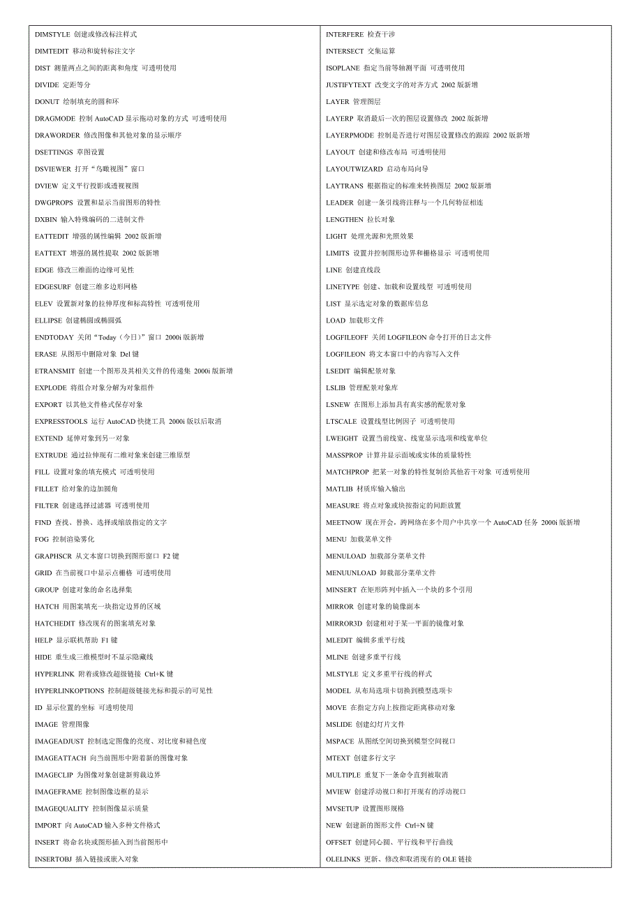 AutoCAD中的常用命令_第3页