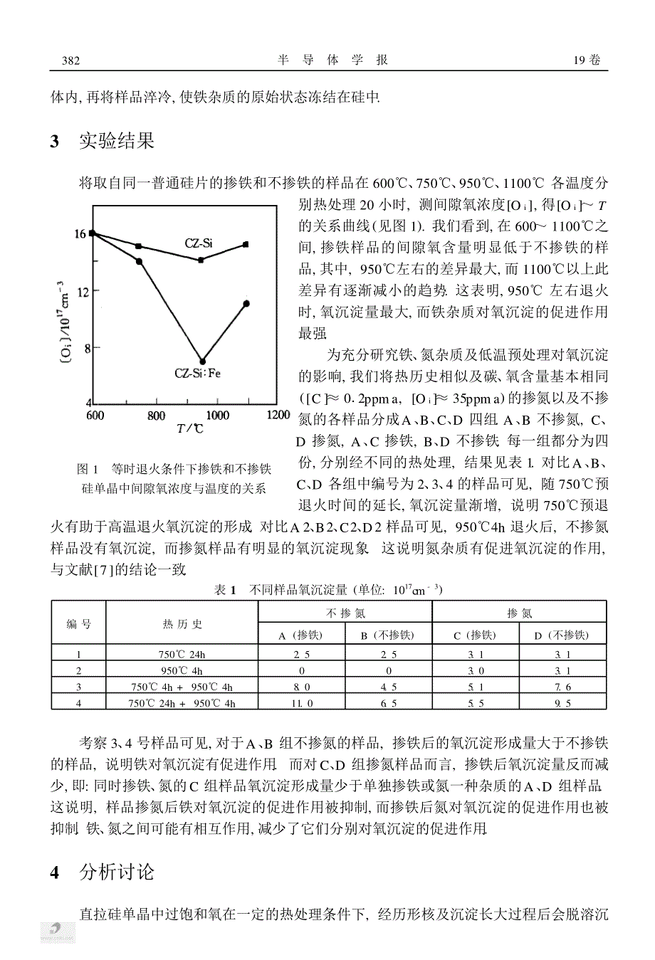 铁杂质对微氮硅中氧沉淀的影响_第2页