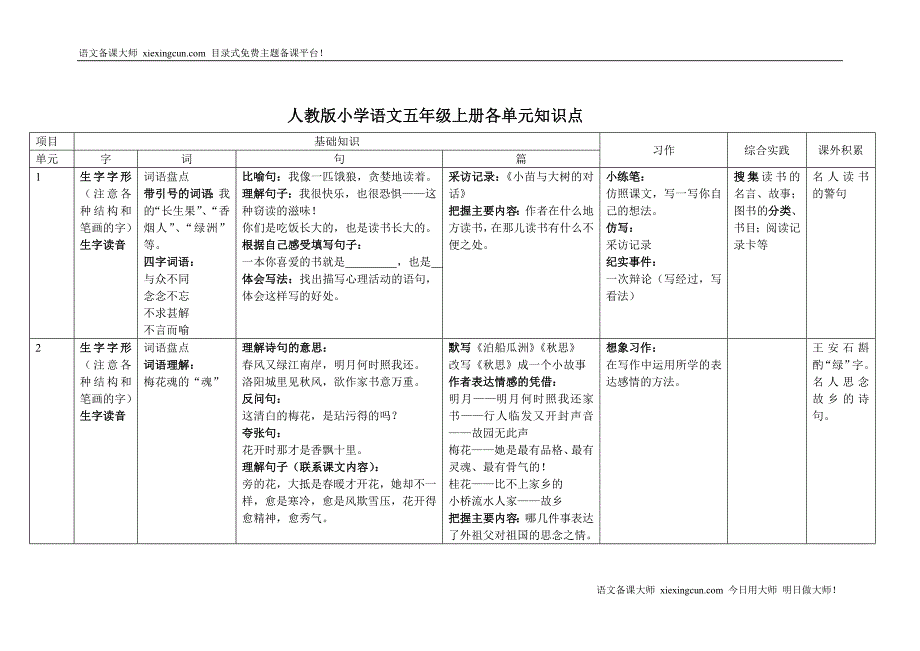 五年级语文知识_第1页