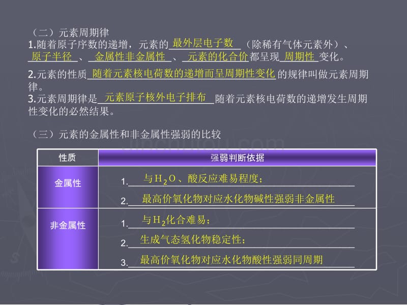 微观结构与物质的多样性知识总结与例题解析_第5页