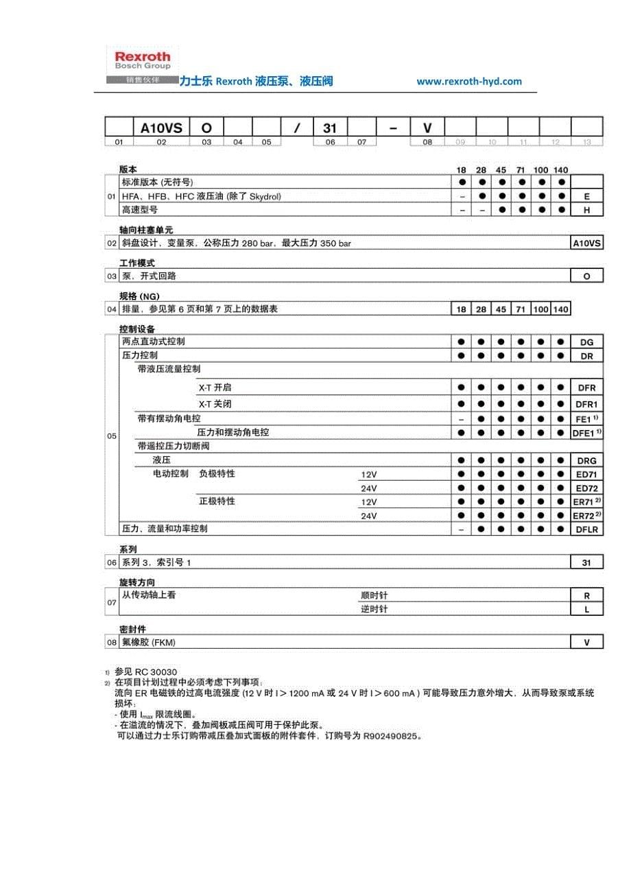 力士乐变量泵A10VSO100DG-31R-PPA12N00_第5页