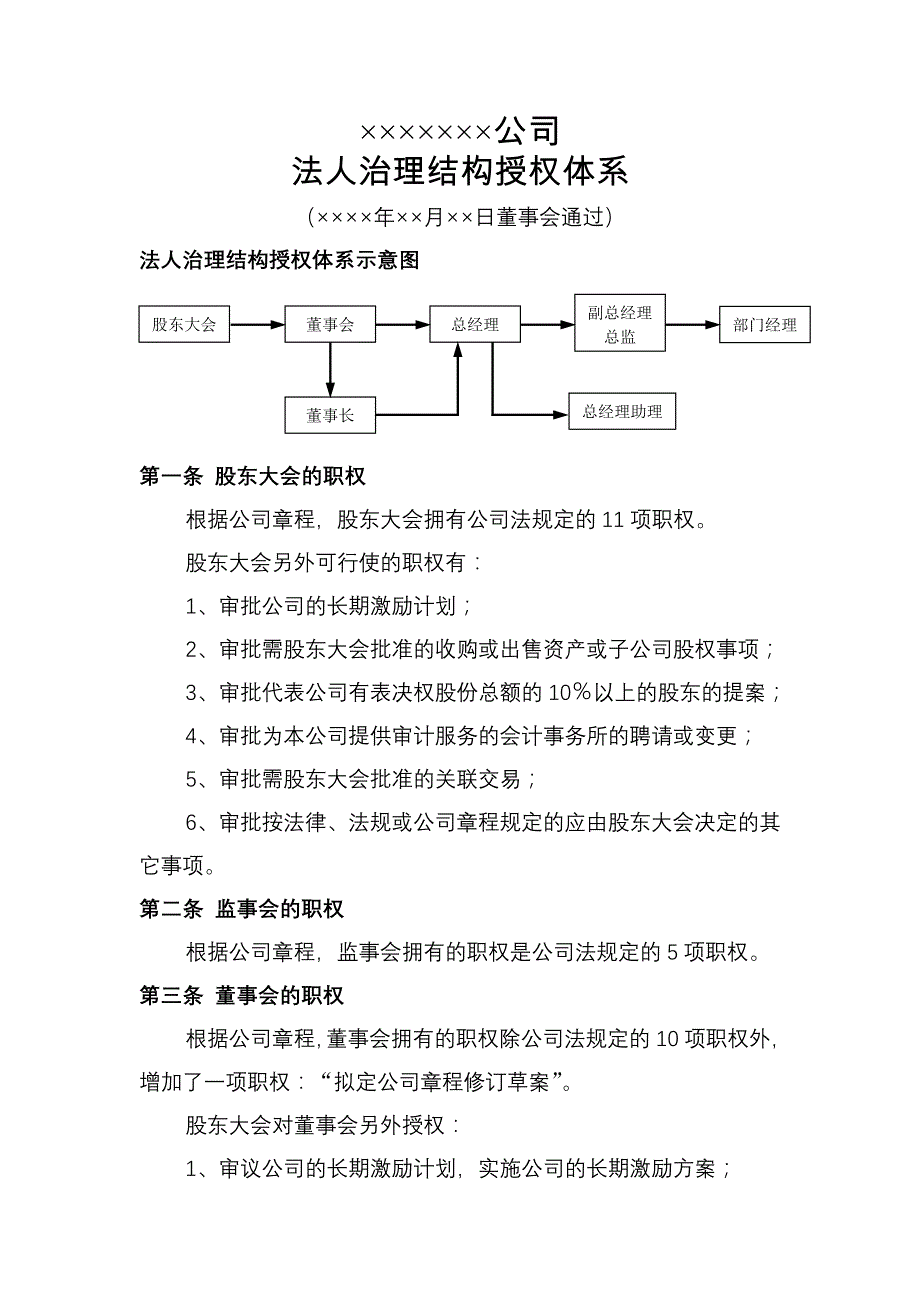 房地产公司法人治理结构授权体系_第1页