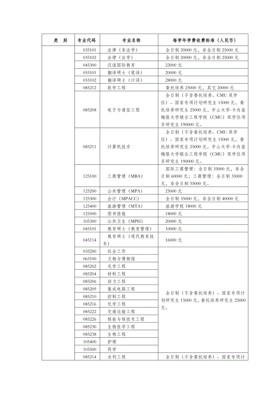 中山大学2014年研究生专业及学费_第3页