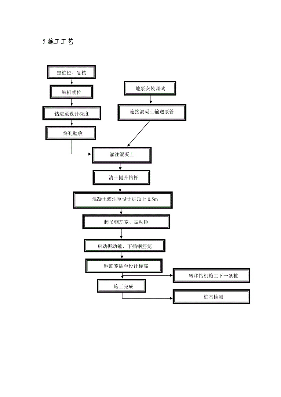 长螺旋钻孔灌注桩_第3页