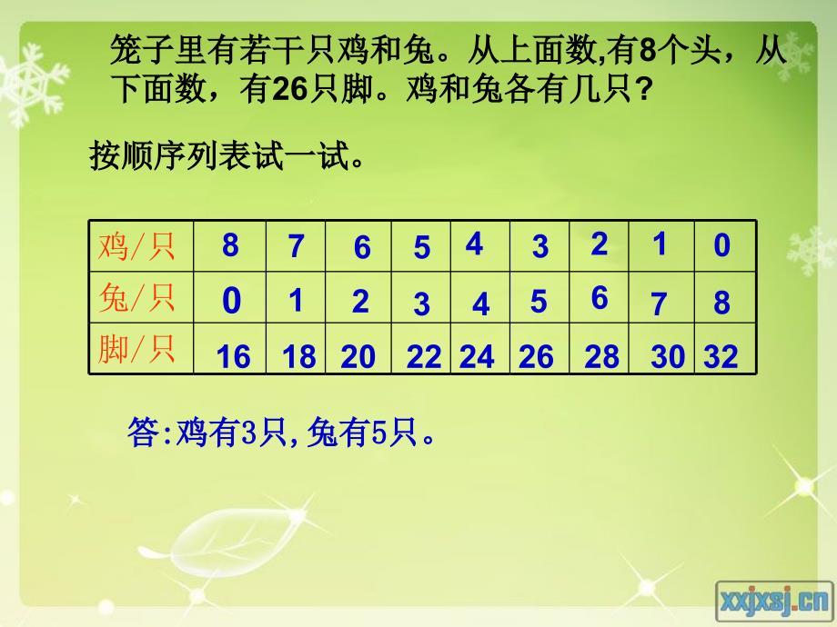 人教版六年级数学上册第八单元第六课时_鸡兔同笼问题_第3页