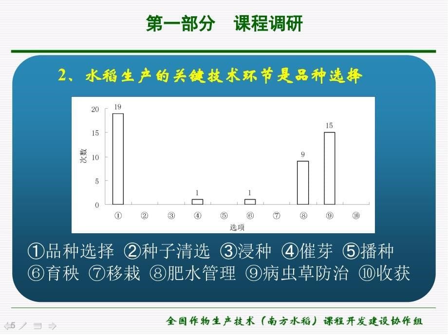 生物机电职业技术学院-文档_第5页