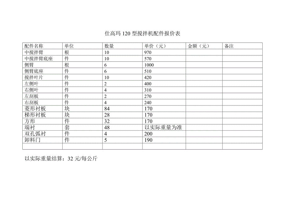 仕高玛120型搅拌机配件报价表_第1页