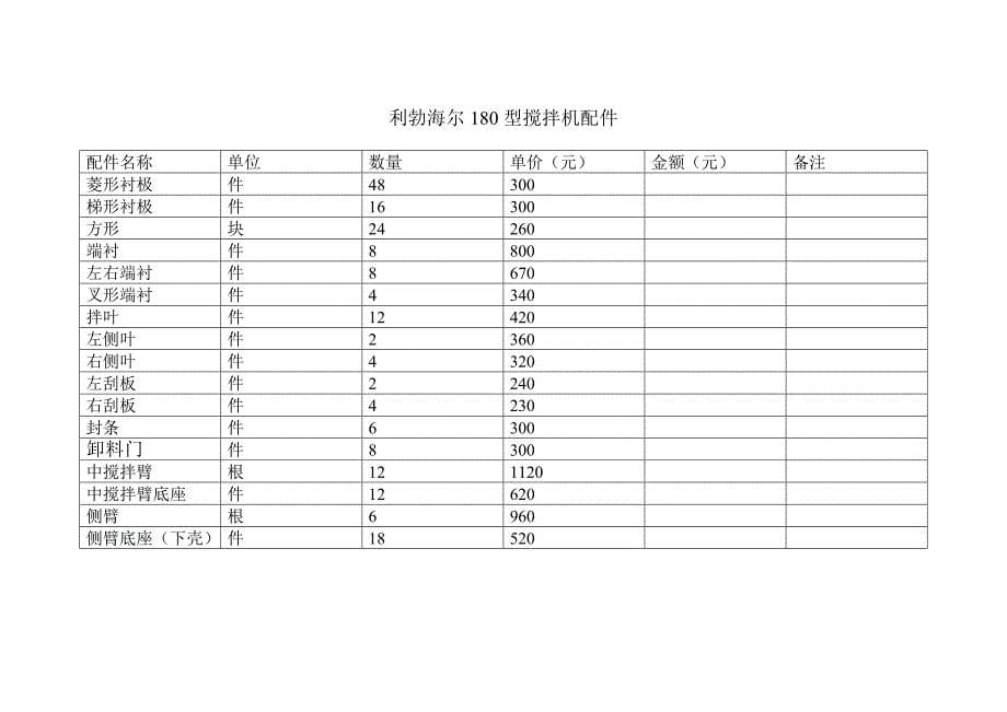 仕高玛120型搅拌机配件报价表_第5页