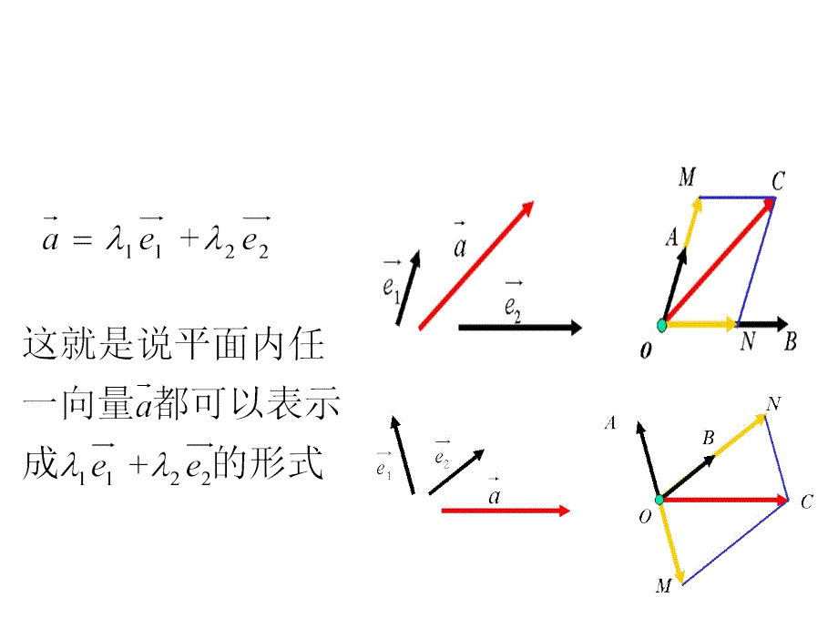 平面向量的正交分解及坐标表示优质课_第3页