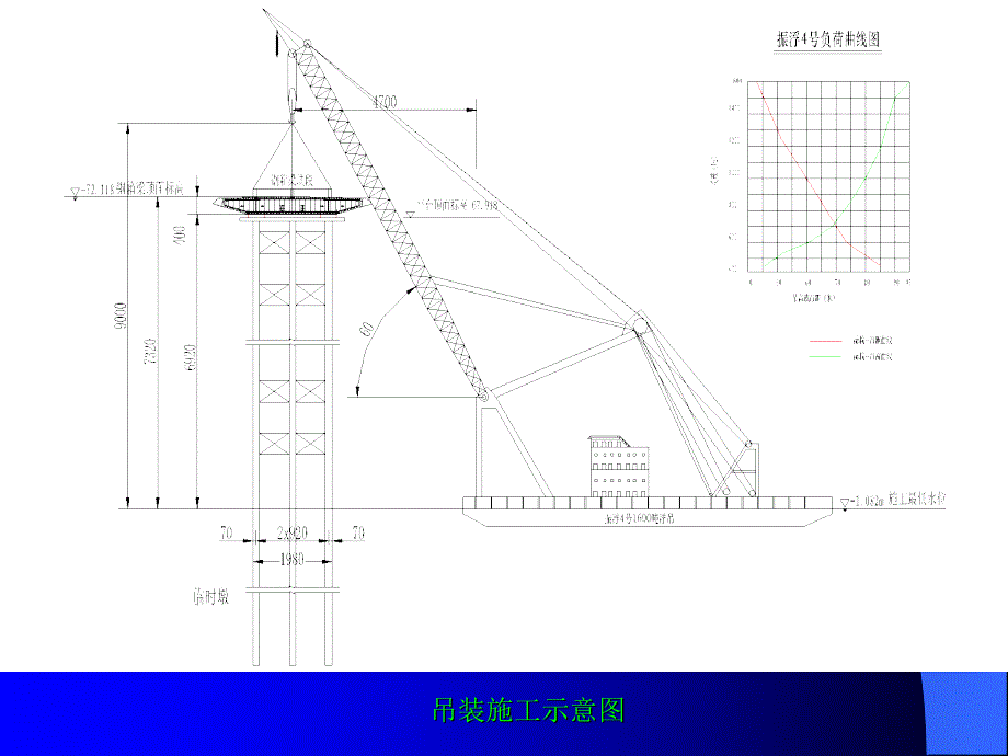 临时墩的设计与施工_第3页