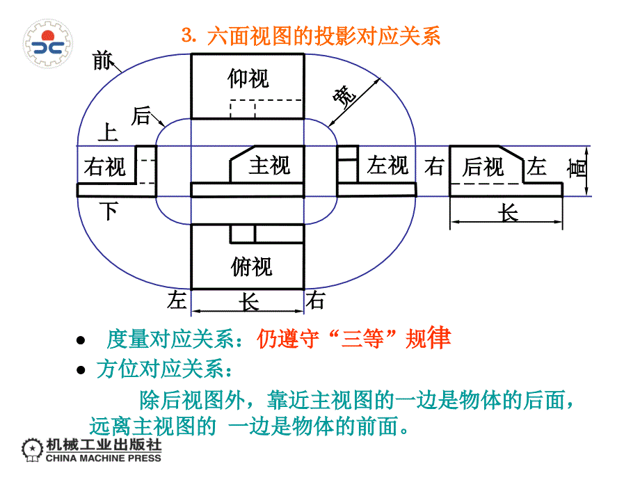 单元二机械识图3_第3页