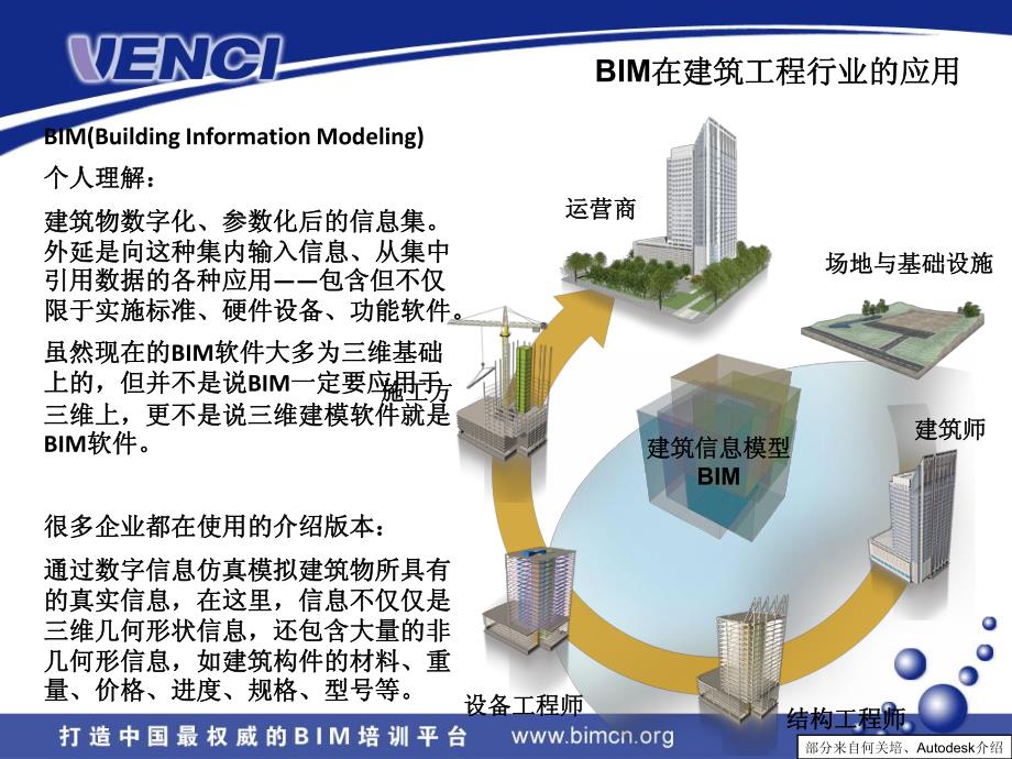 建筑信息的特点与价值_第2页