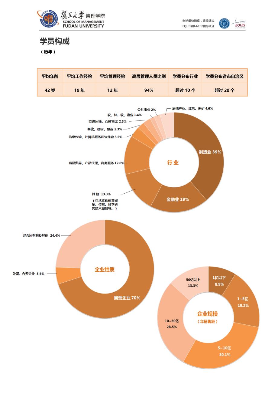 【2016年复旦大学管理学院-金融与投资企业家课程招生简章】_第3页