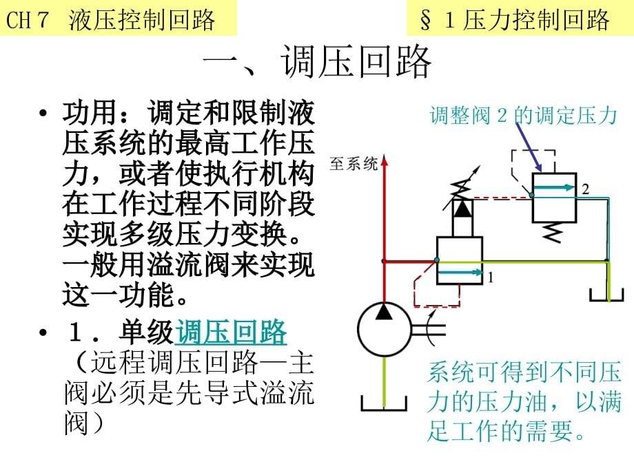 汽车自动变速器原理与维修-第7章液压基本回路-课件_第5页