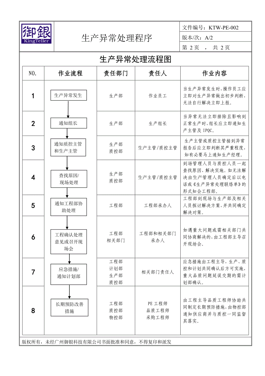 生产异常处理程序_第3页