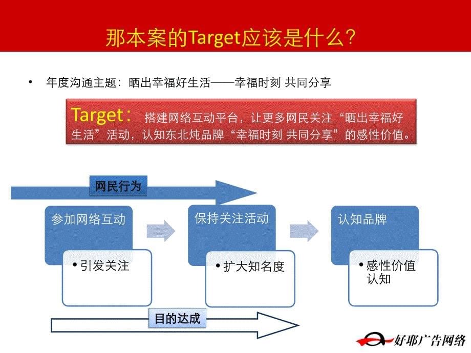 “晒幸福”康师傅东北炖网络推广方案_第5页