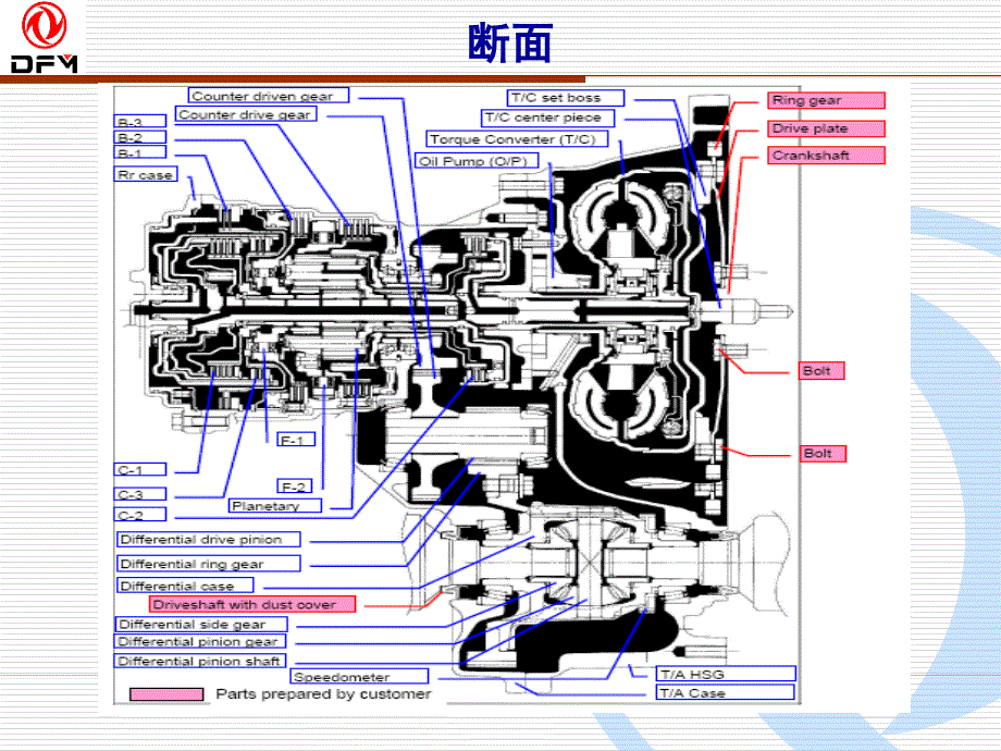 汽车自动变速器原理与维修-日本爱信Ss80变速器介绍课件_第3页