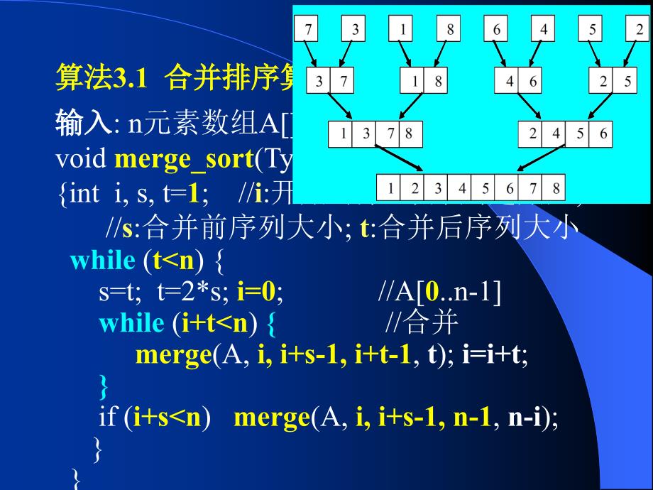 设计 郑宗汉郑晓明 第3章+排序问题和离散集合的操作_第4页