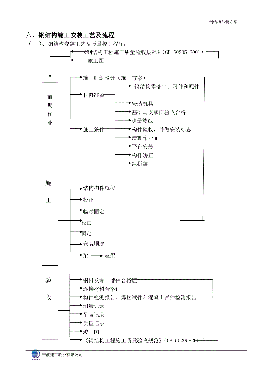 C钢结构吊装方案-手工葫芦_第3页