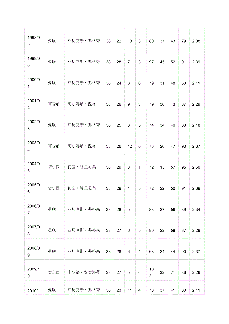 英超联赛简介_第3页