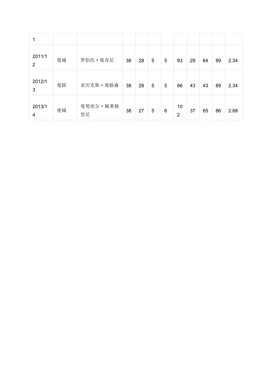 英超联赛简介_第4页