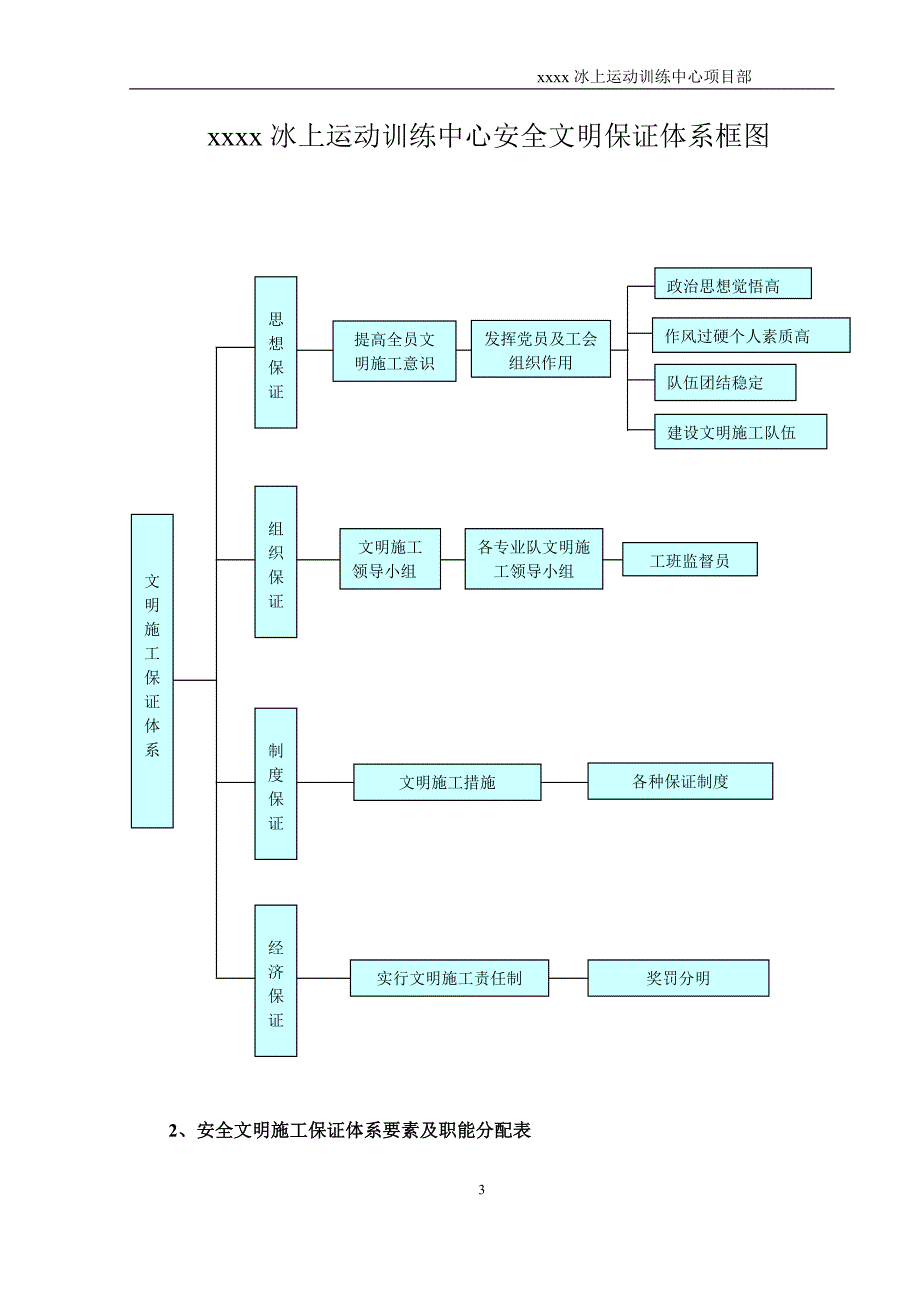 冰上运动训练中心项目部安全文明施工创优保证计划_第3页