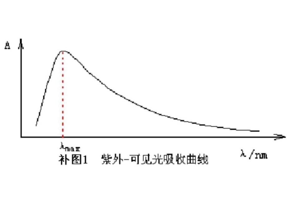 仪器分析课件_第5页