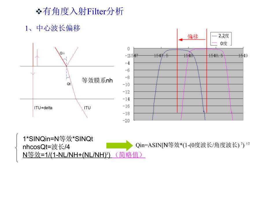 WDM一些基础原理_第1页