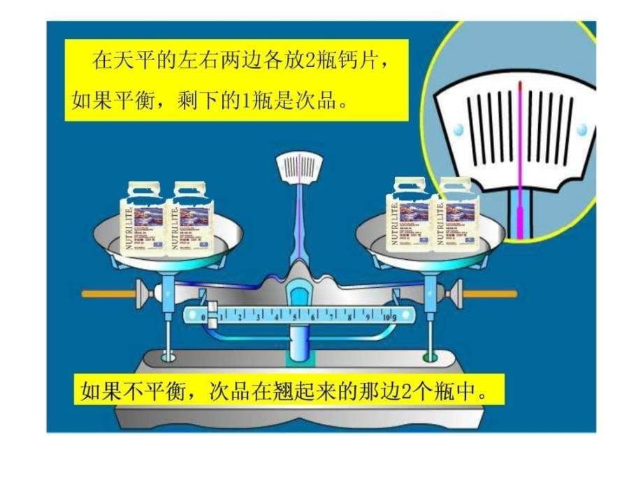 人教版新课标小学五年级数学下册数学广角找次品课件_第5页