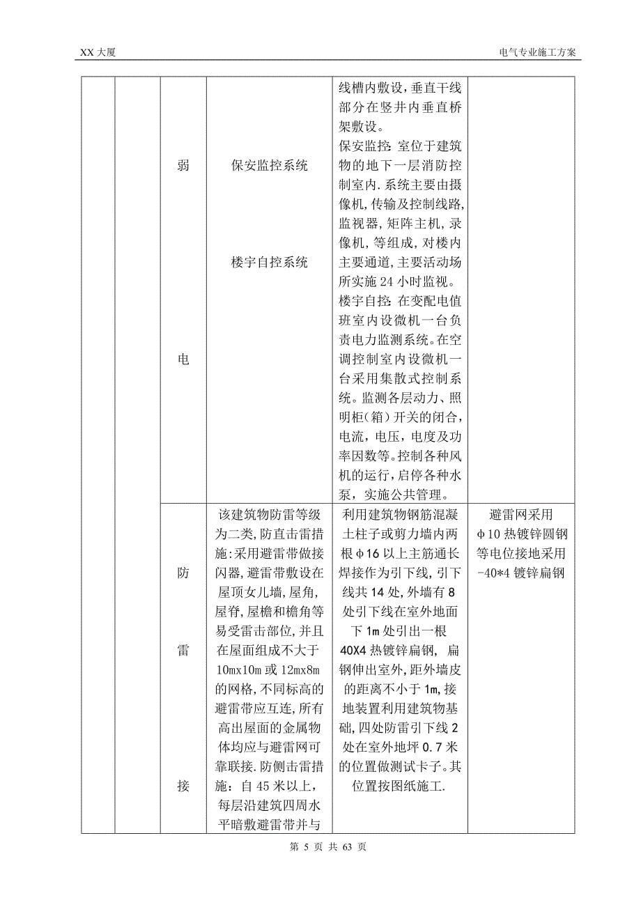 XX大厦电气专业施工方案_第5页