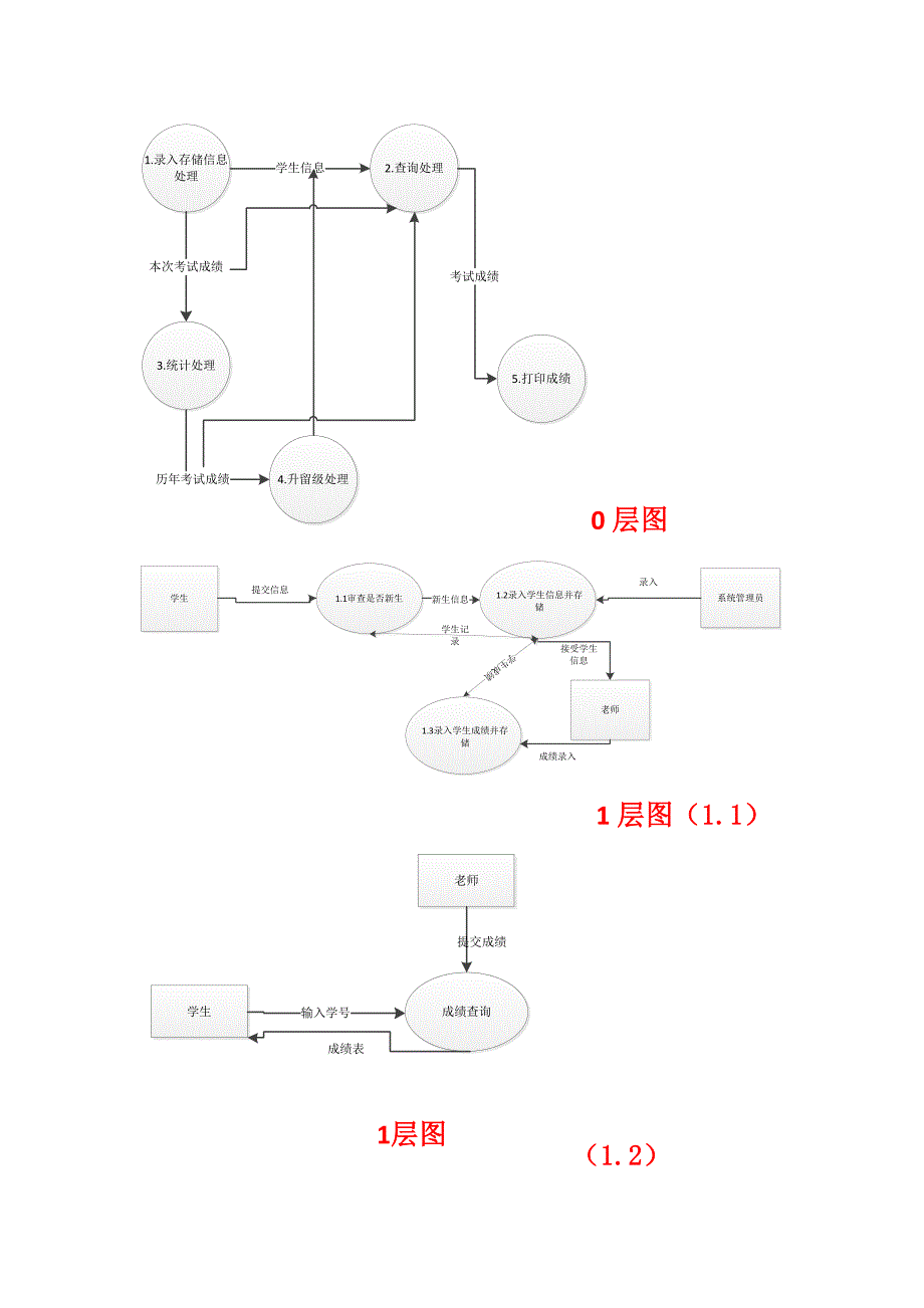 学生管理系统结构类图_第1页