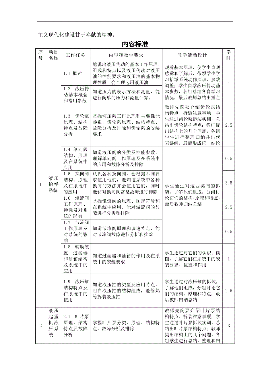 《液压传动》课程标准(冶金)_第3页