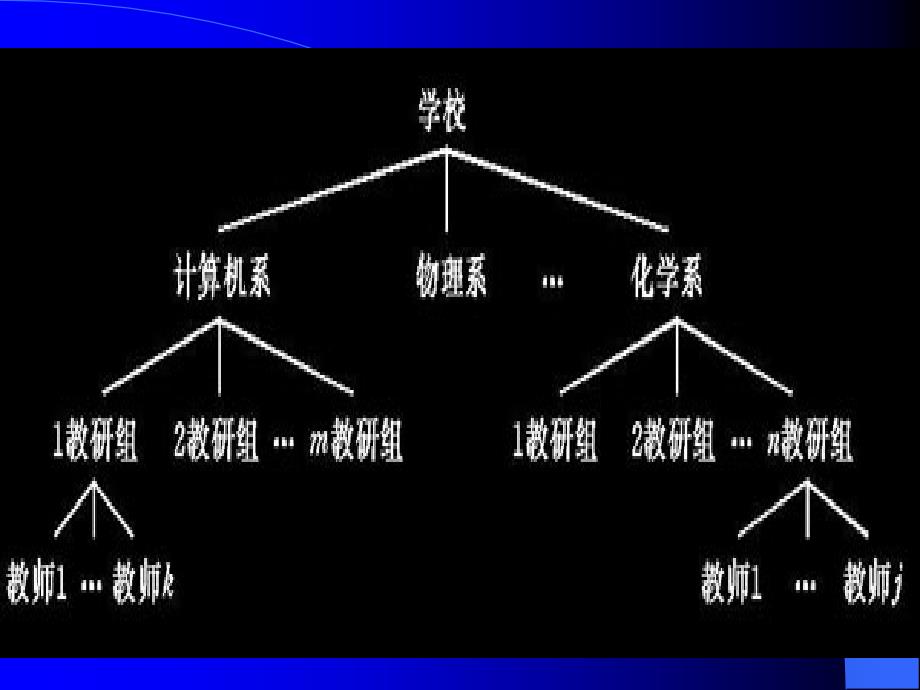 数据结构 c c++ 第五章 树_第2页