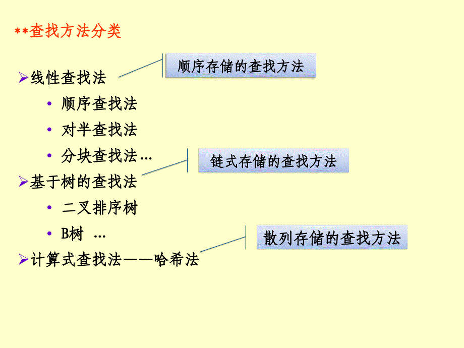 数据结构6(4月28日)_第3页