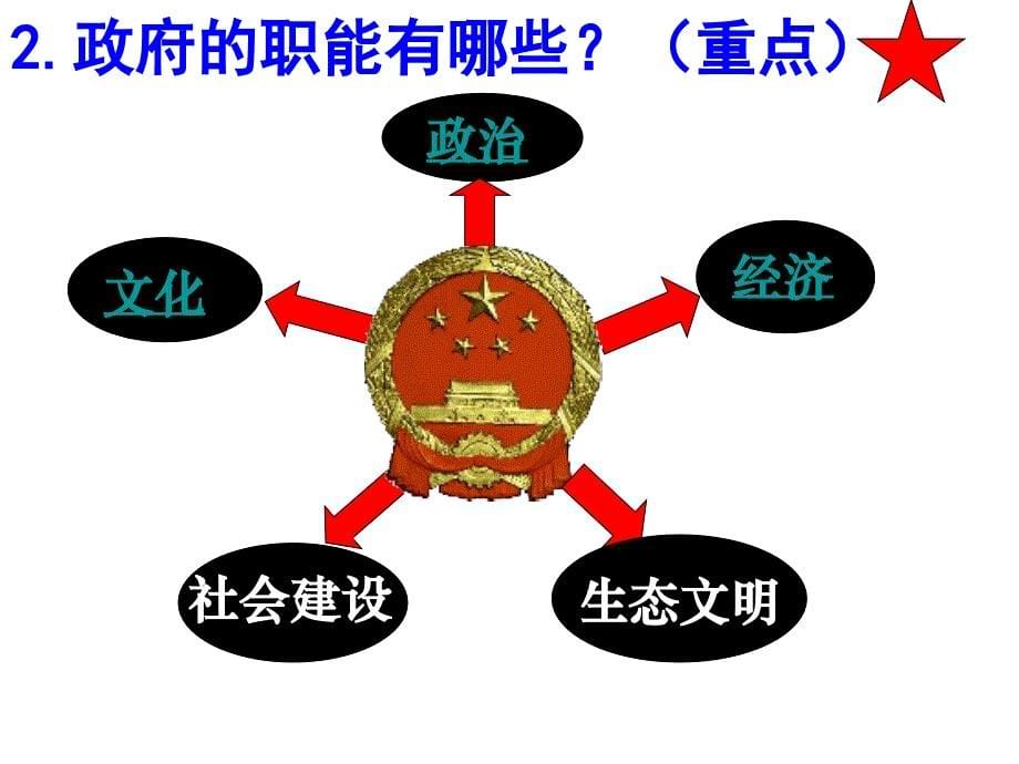 政府：国家行政机关__第5页