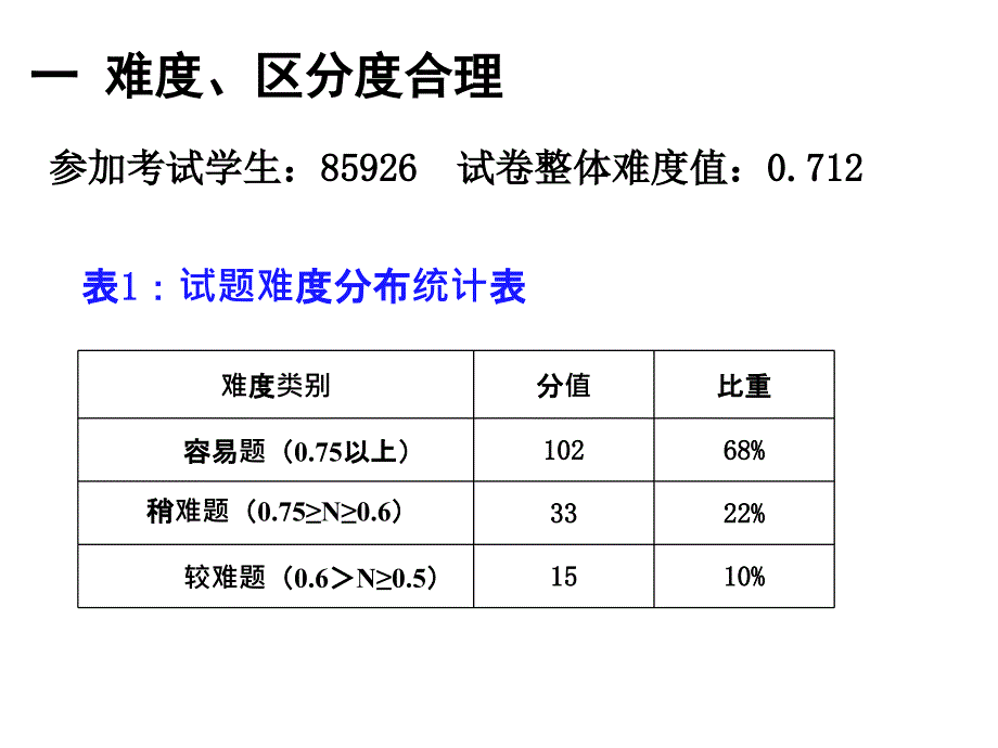 把疑问变成起点——命题研究之旅_第2页