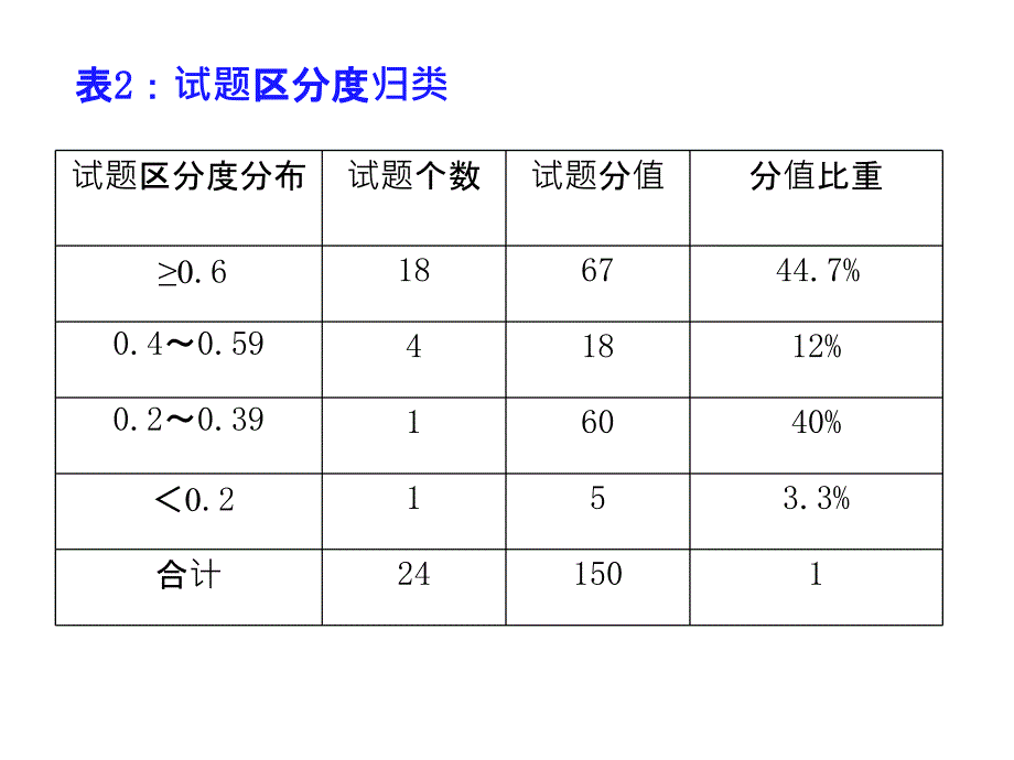 把疑问变成起点——命题研究之旅_第3页