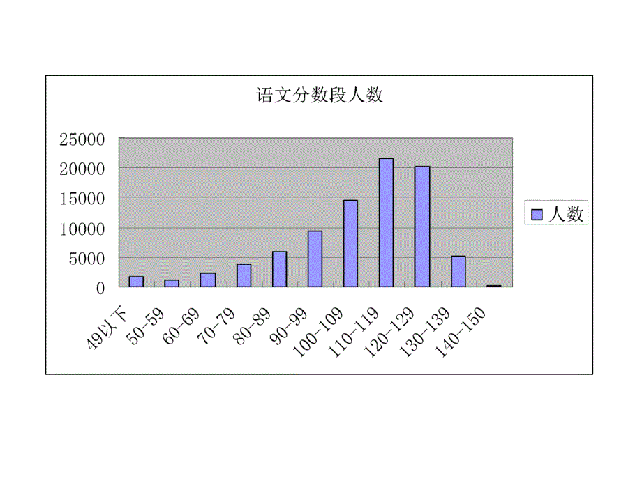 把疑问变成起点——命题研究之旅_第4页