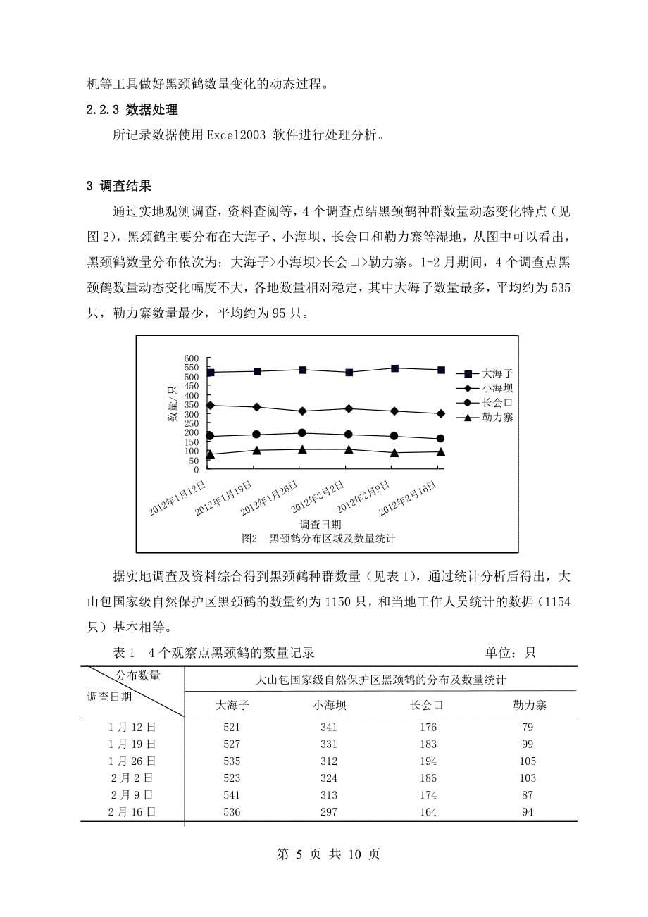 昭通大山包国家级自然保护区黑颈鹤种群数量调查  毕业论文_第5页