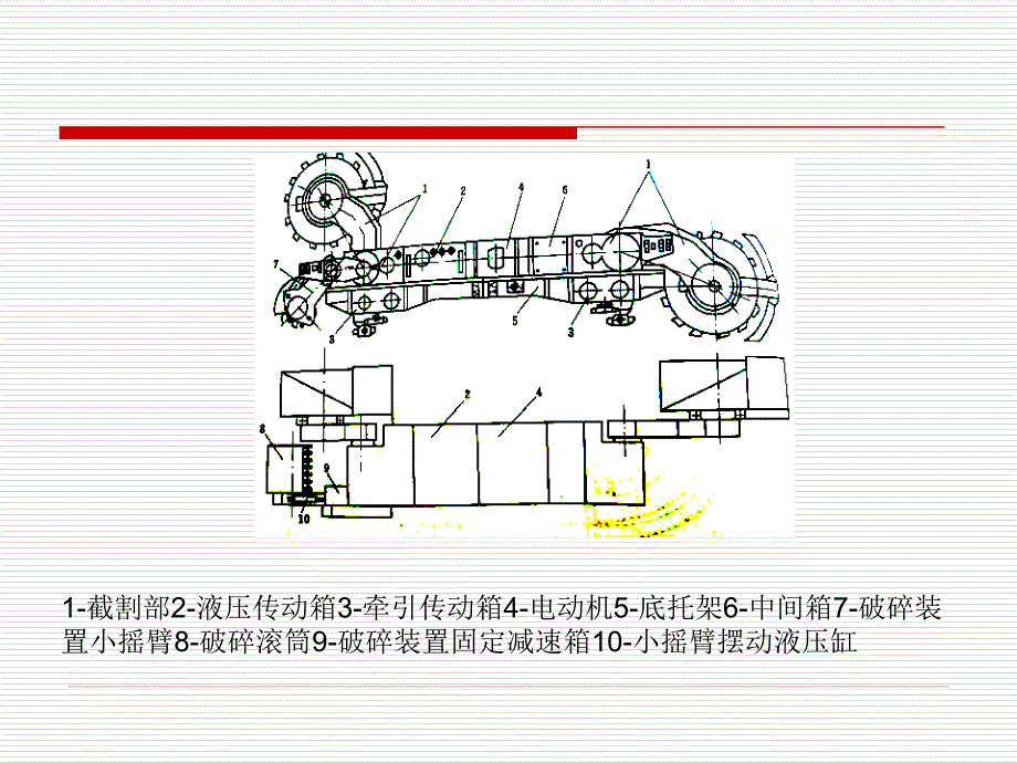 汽车自动变速器原理与维修-第十章 液压牵引采煤机-课件_第3页