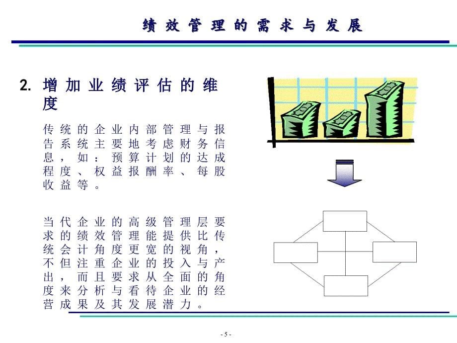 德勤—平衡积分卡在中国企业的实践应用_第5页