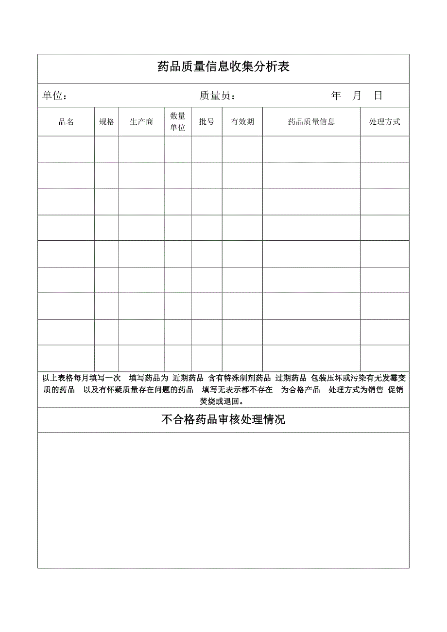 药品质量收集分析_第1页