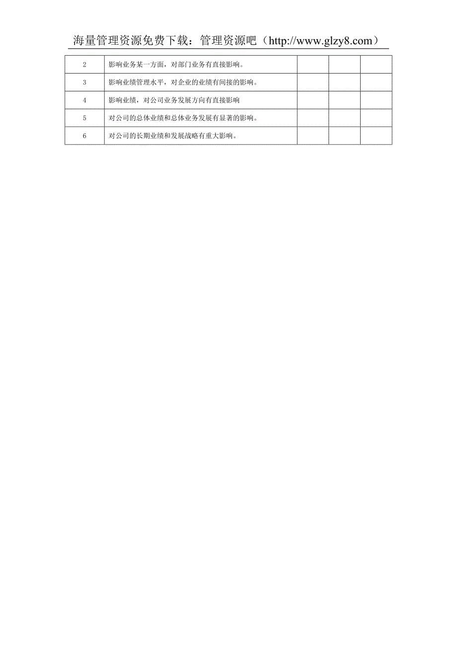 岗位评估工具_第5页