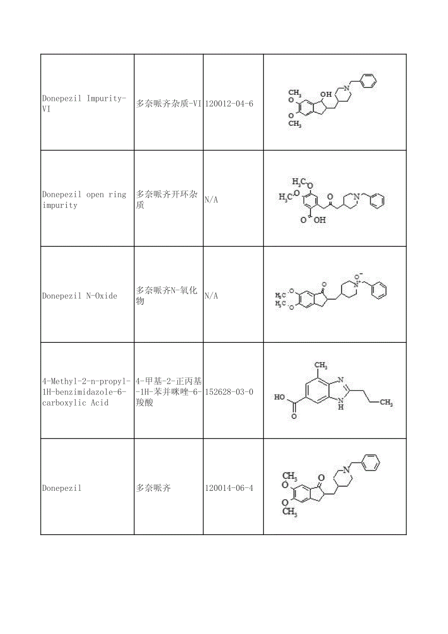 多奈哌齐杂质列表_第2页