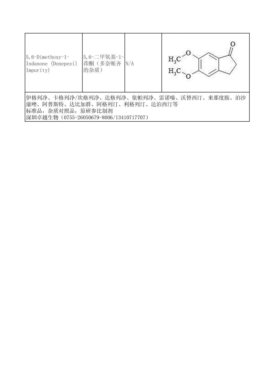 多奈哌齐杂质列表_第5页