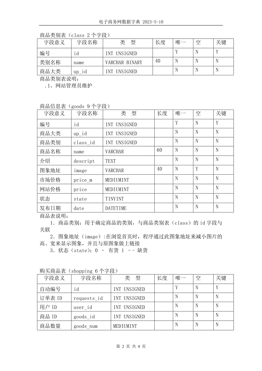 电子商务网数据字典_第2页