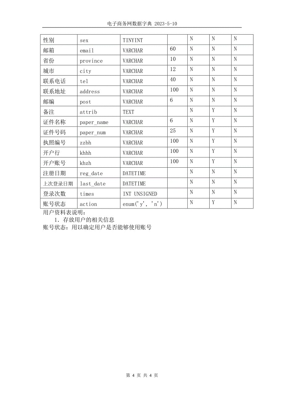 电子商务网数据字典_第4页