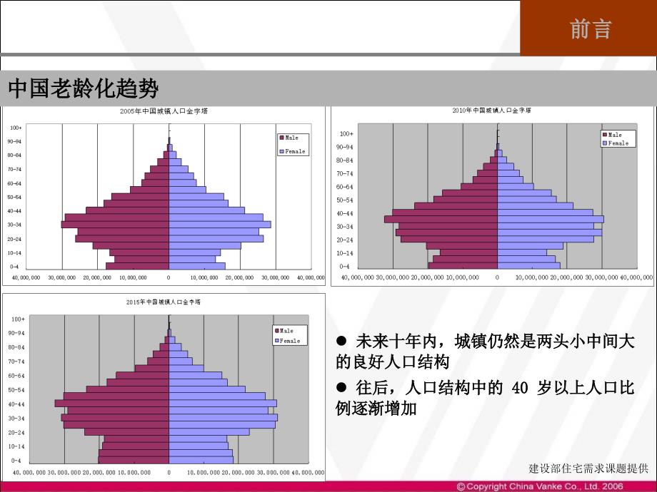 万科新型养老社区专题研究_第4页